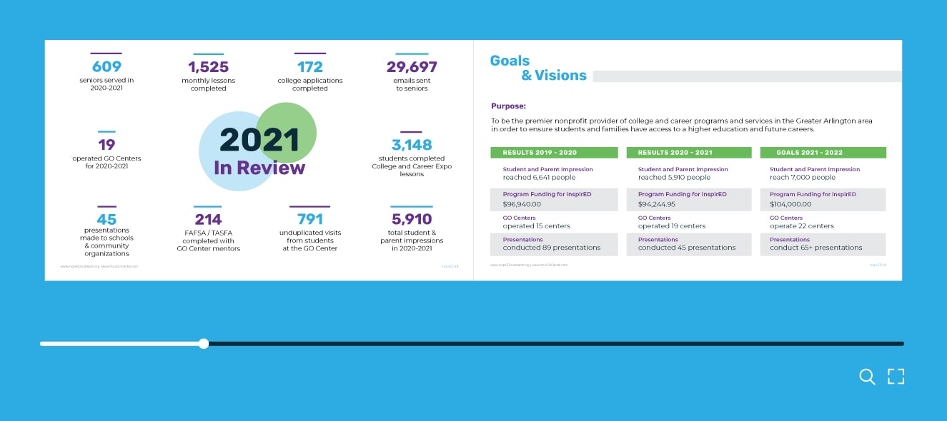 Infographic showing different stats about the Annual Report.